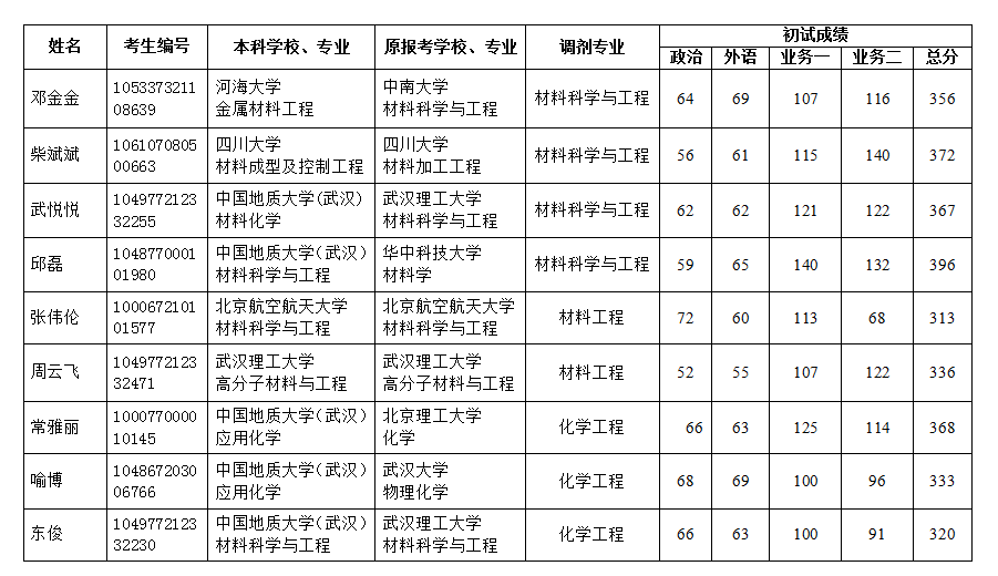 您上传的图片